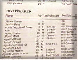list of "disappeared"